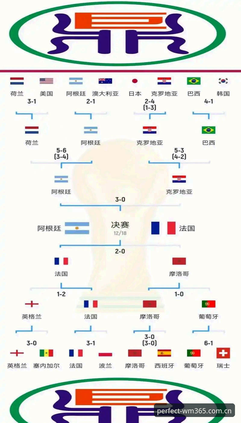 3大冷门背后：一场世界杯比赛揭示的4个足球逻辑悖论